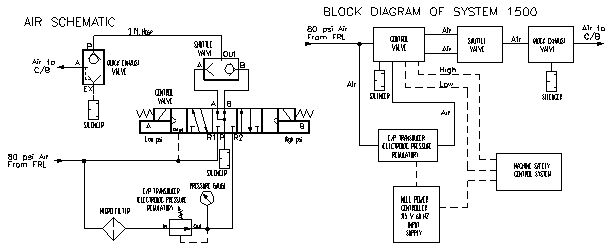 System 1500 Air Schematic and Block Diagram