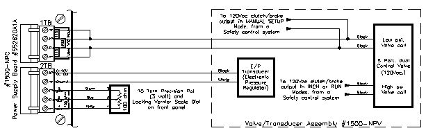 System 1500 Stand-alone Schematic
